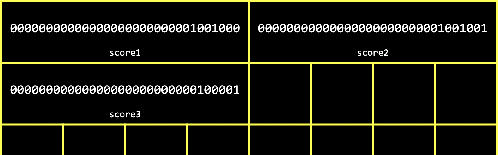 grid with binary values and scores variables