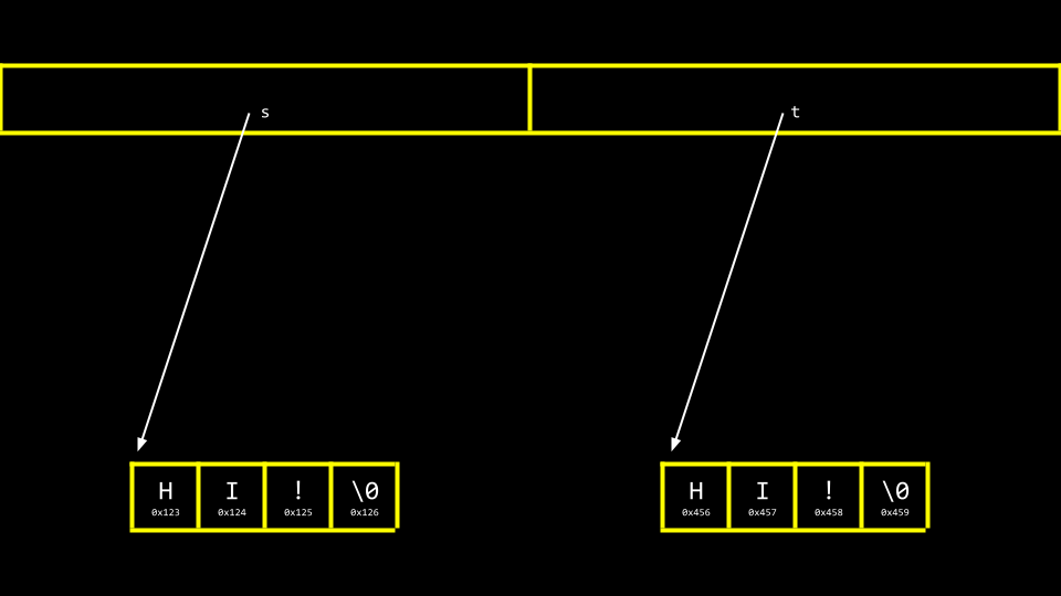 two strings two strings stored separately in memory with separate pointers pointing at them